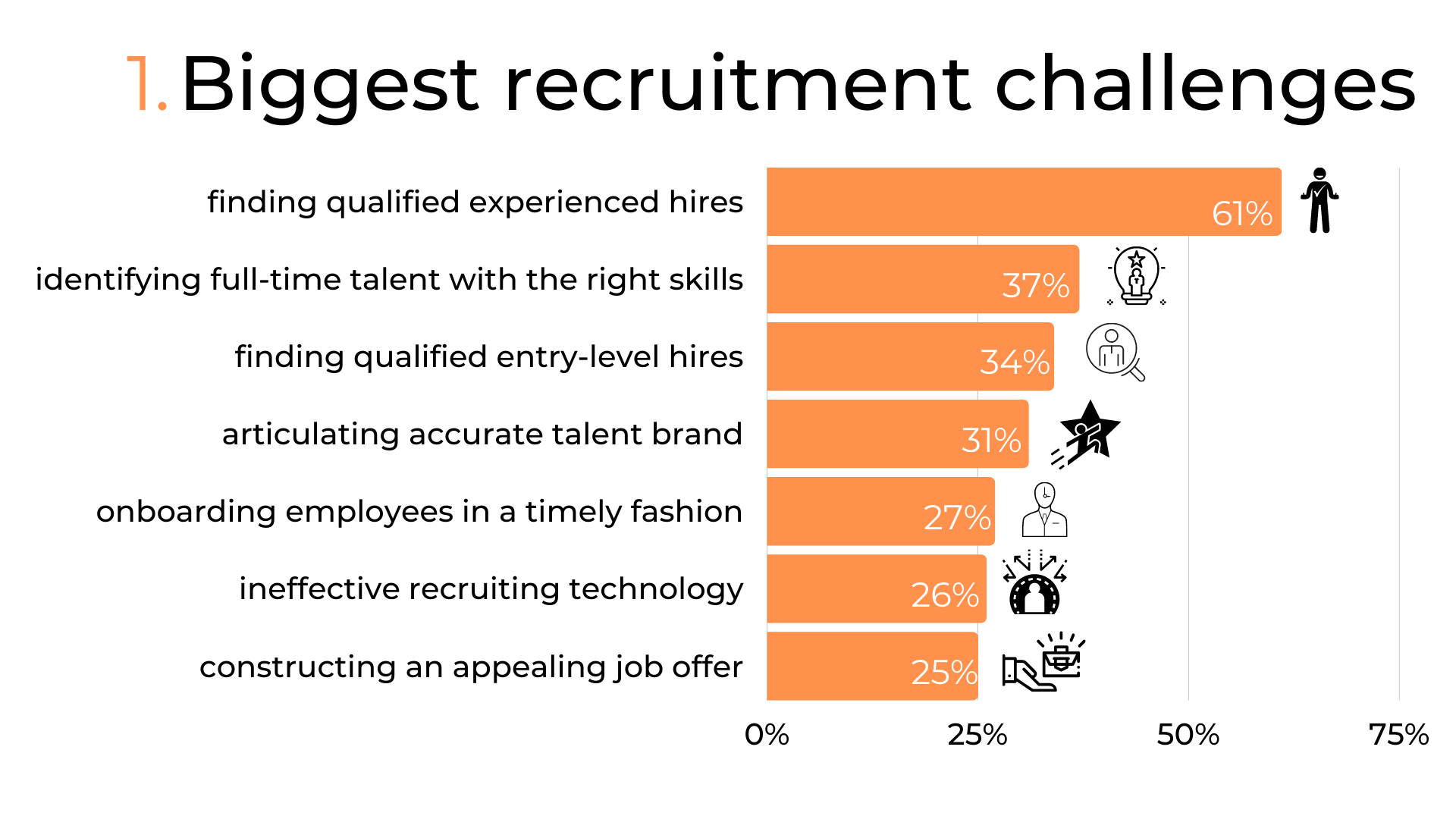 5 New Recruiting Trends You Should Implement In 2023 Playhunt 