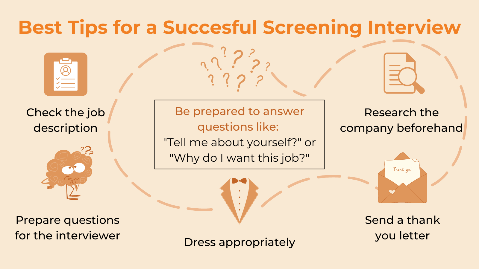 Best Tips on Preparing for Screening Interviews